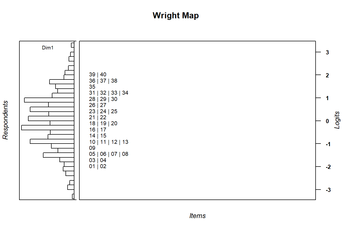 Wright Map